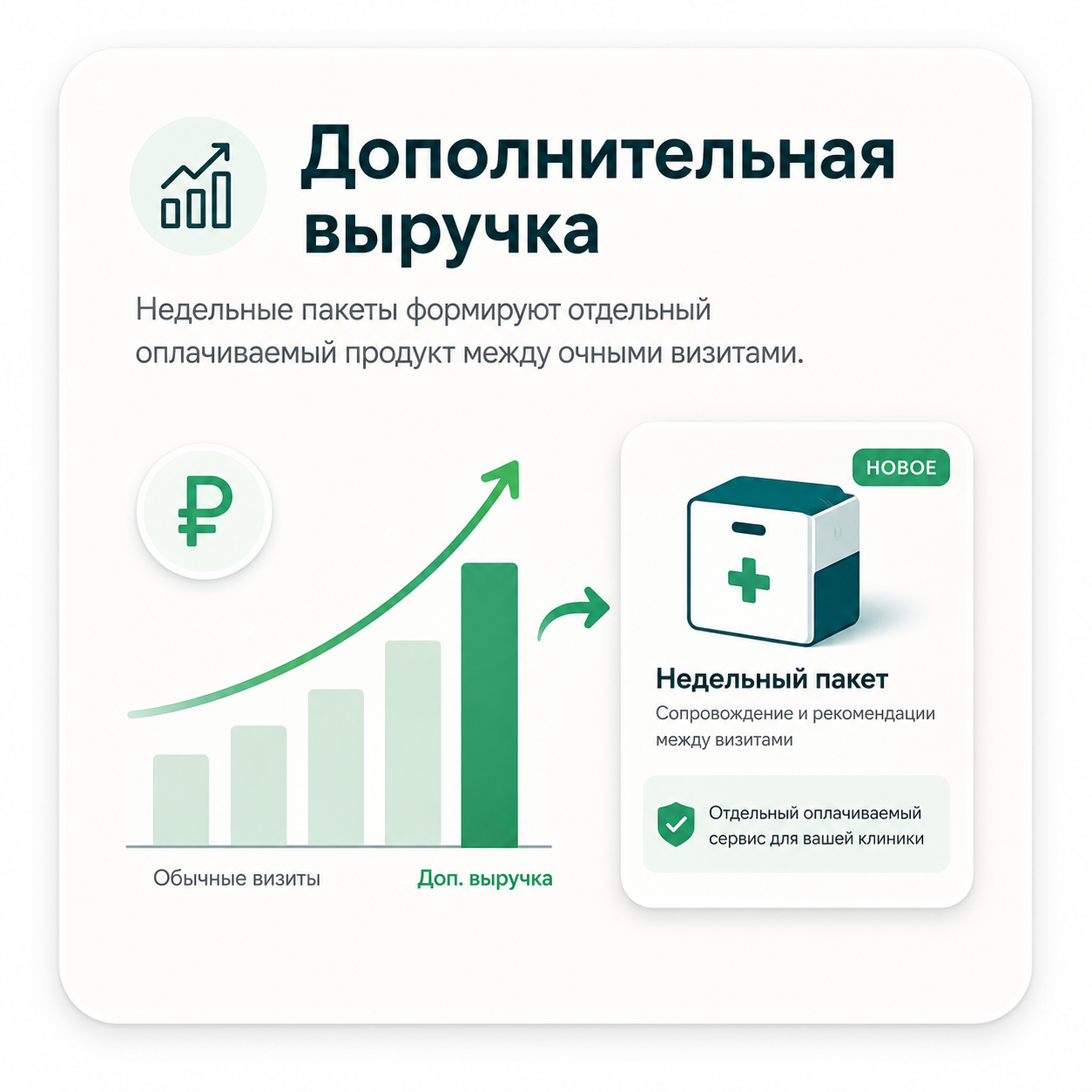 Дополнительная выручка: недельные пакеты формируют отдельный оплачиваемый продукт между очными визитами