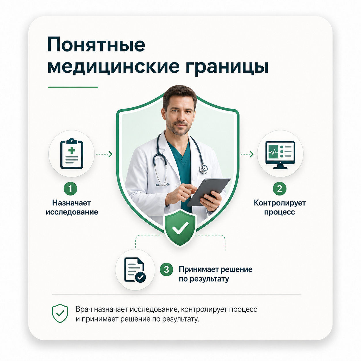 Понятные медицинские границы: врач назначает исследование, контролирует процесс и принимает решение по результату
