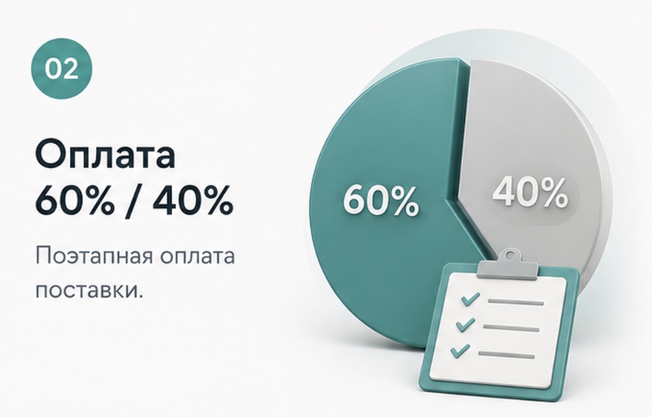Оплата 60% / 40%: поэтапная оплата поставки